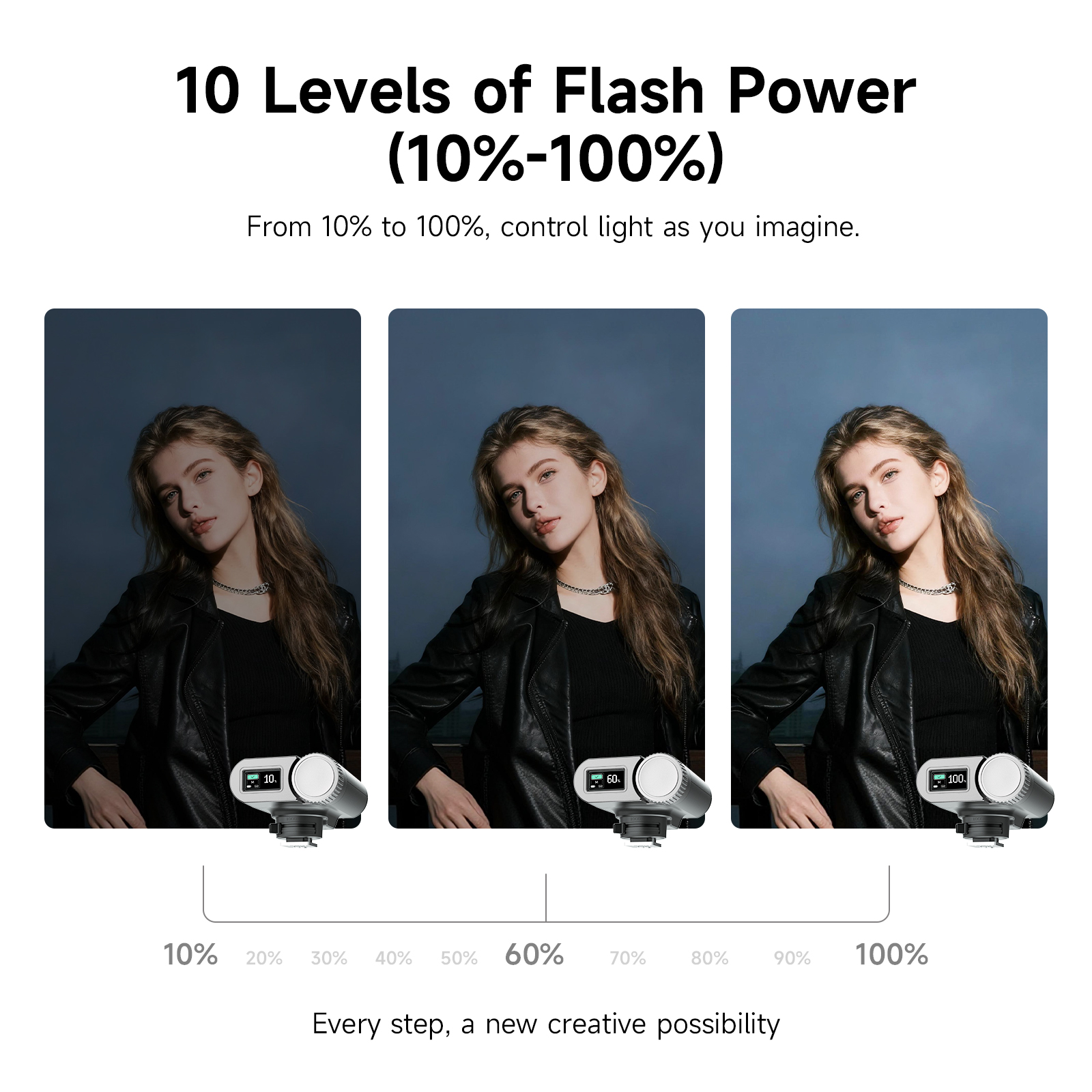 Flash para Cámara PHOTOOLEX G0 - Speedlite Flash External reseña y precio