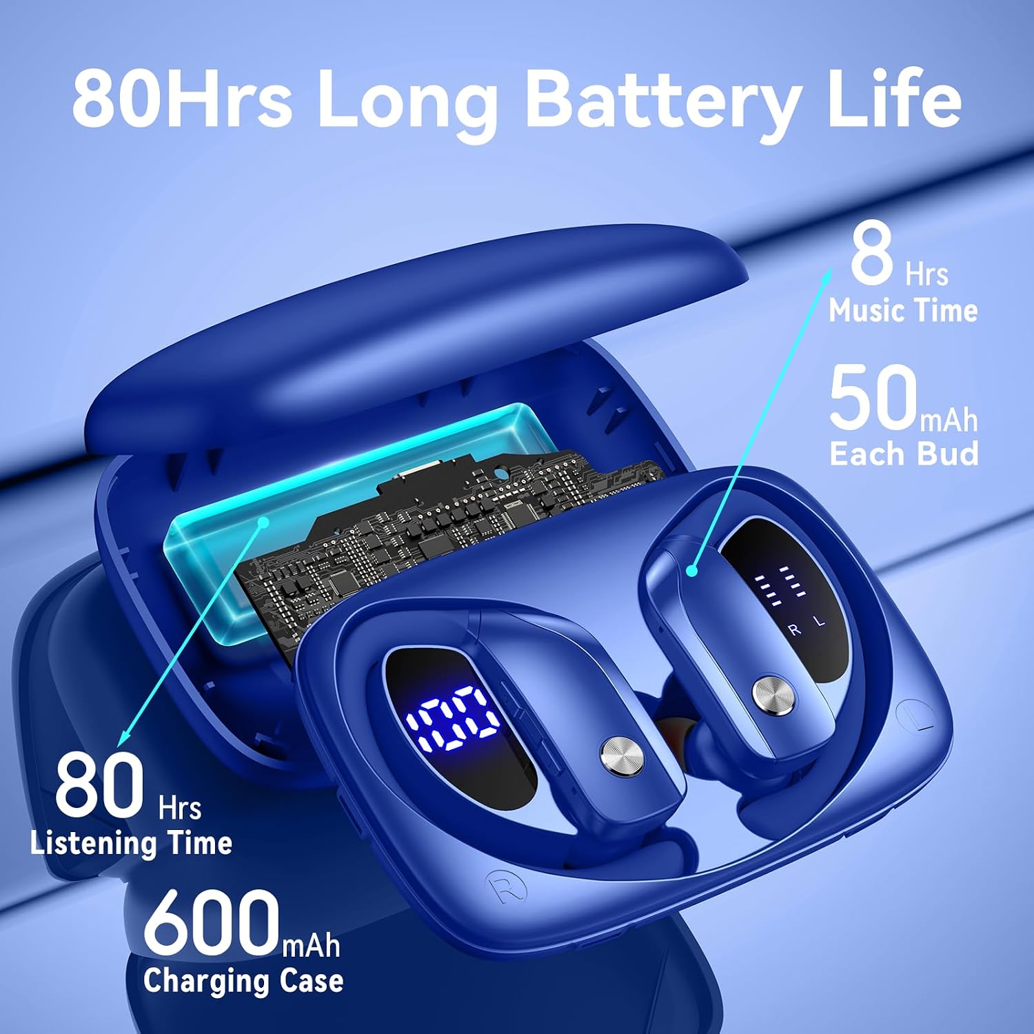 Audífonos Inalámbricos con 80  - Photography News reseña y precio